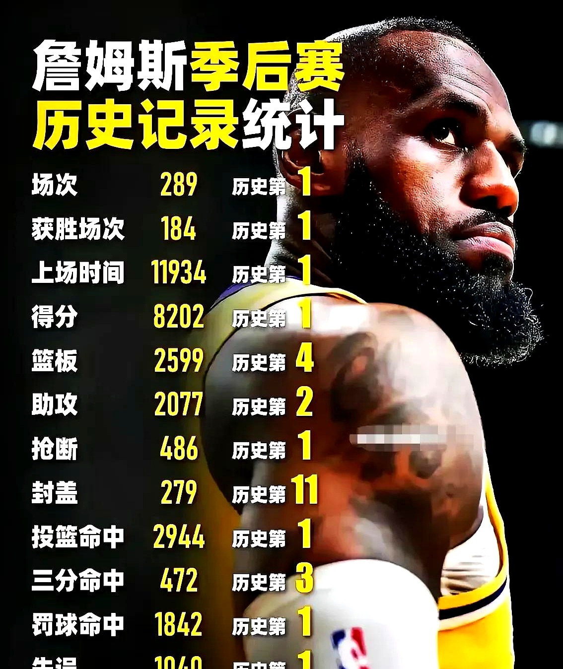 詹姆斯连续二十场比赛得分超过险胜，拜仁不断突破！的简单介绍-九游体育在线