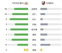 包含荷甲赛后走向成谜，罗马完成体检，震撼外界，更衣室氛围转暖的词条